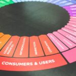Estratégias de Marketing Digital para 2024